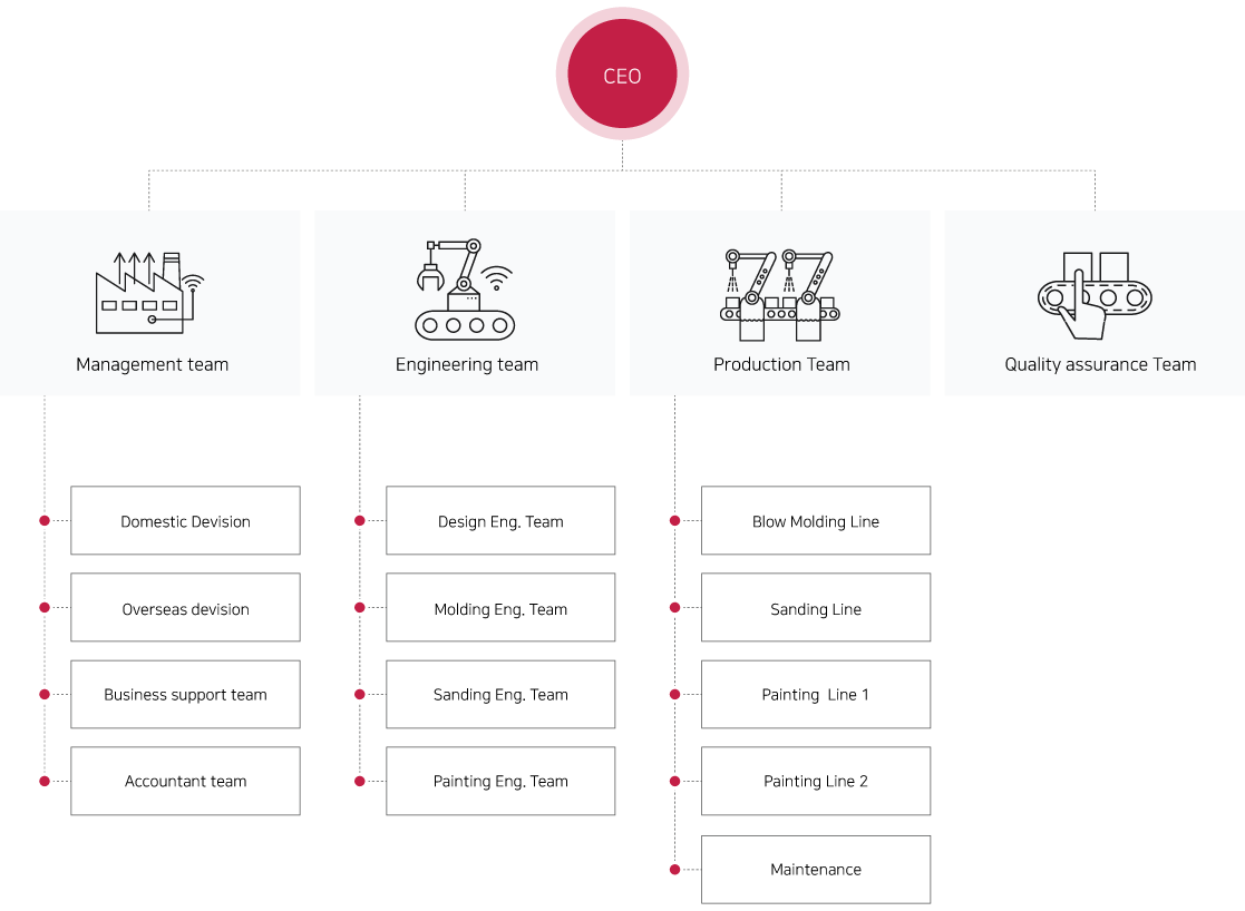 organization-2